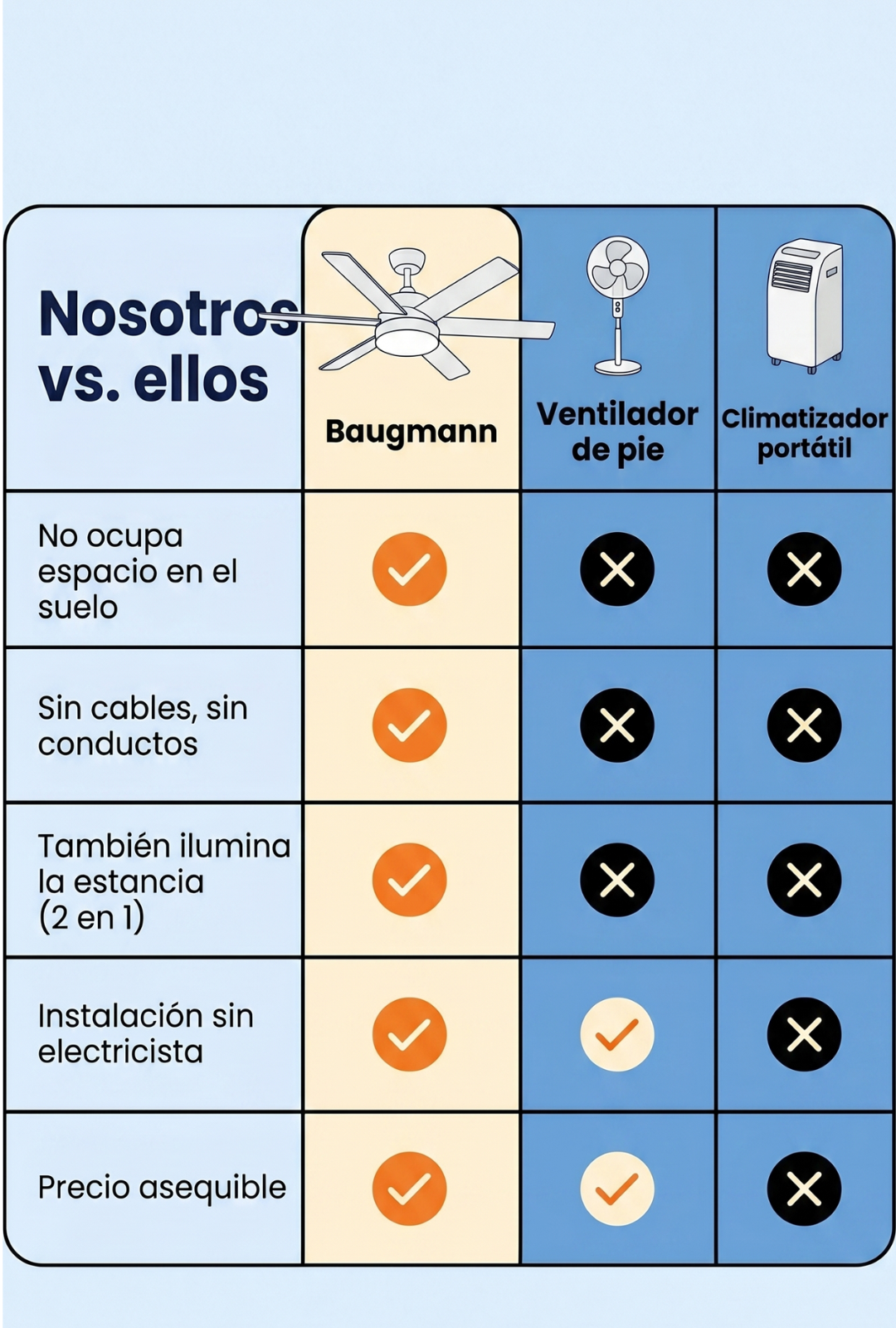 AURA LANE | VENTILADOR DE TECHO PARA UN VERANO MAS FRESCO Y SATISFACTORIO